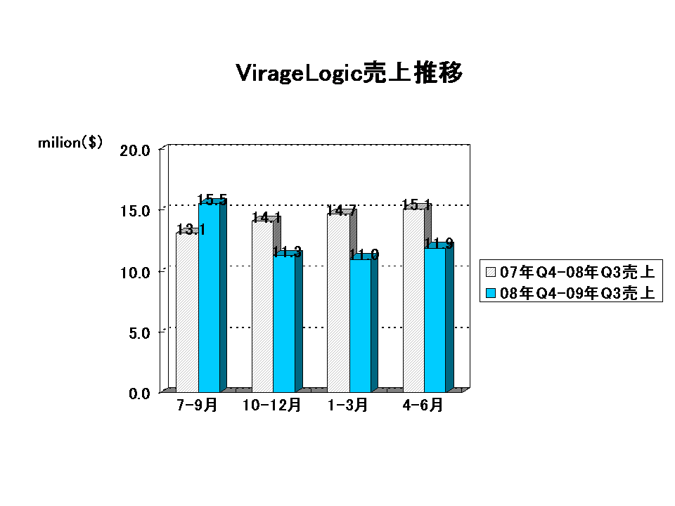 http://www.eda-express.com/EDA%20Report_virage2009Q3.gif