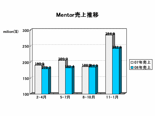 EDA Report_mentor2009-02.gif