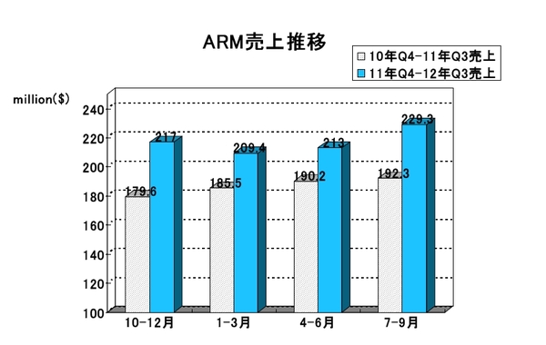 ARM2012Q3-03.jpg