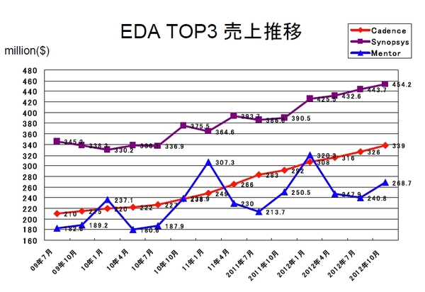 TOP3-2012-10.jpg