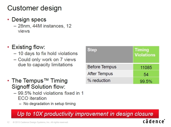 CDNS-Tempus03.jpg