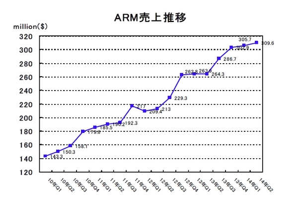 ARM2014Q2-01.jpg
