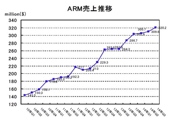 ARM14Q3.jpg