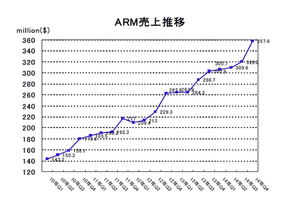 ARM2014Q4-3.jpg