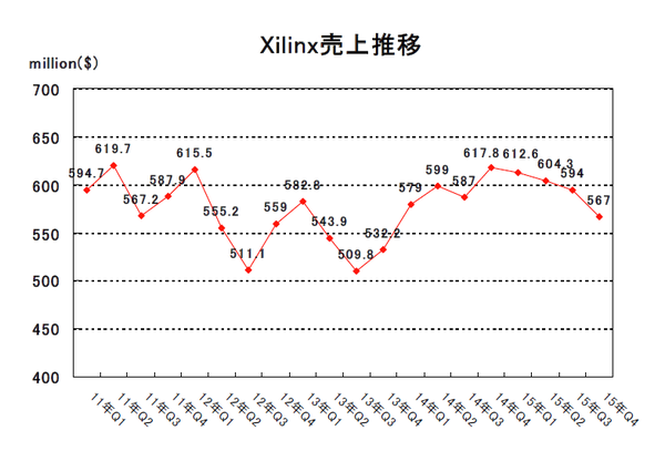 Xilinx2015Q4.png