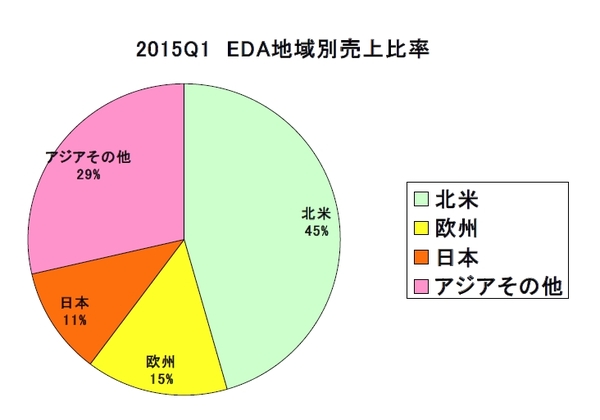 EDAC2015Q1M.jpg