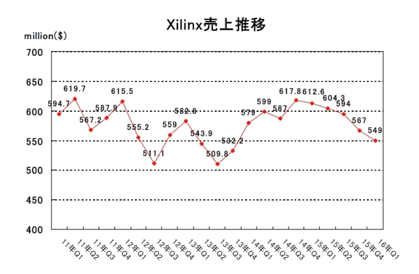 Xilinx2016Q1.jpg