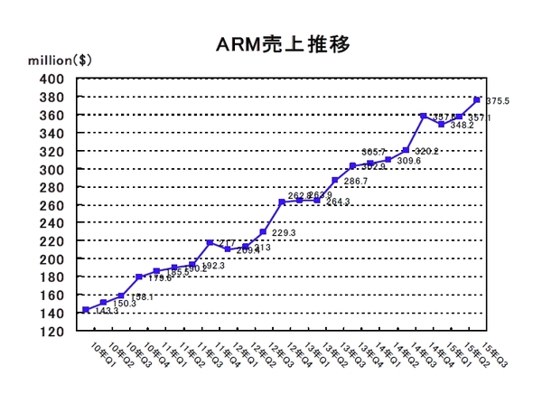 ARM2015Q3.jpg