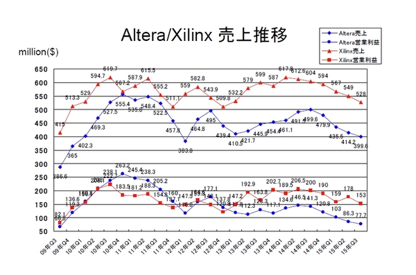 XILX-ALTR2015Q3.jpg