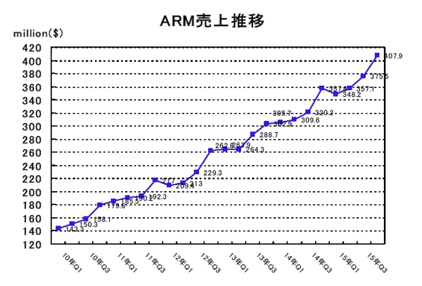 ARM2015Q4.jpg