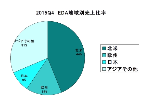 EDAC2015Q4-03.jpg
