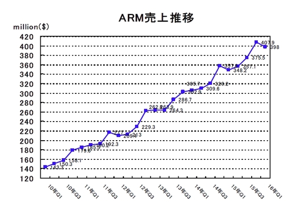 ARM2016Q1.jpg