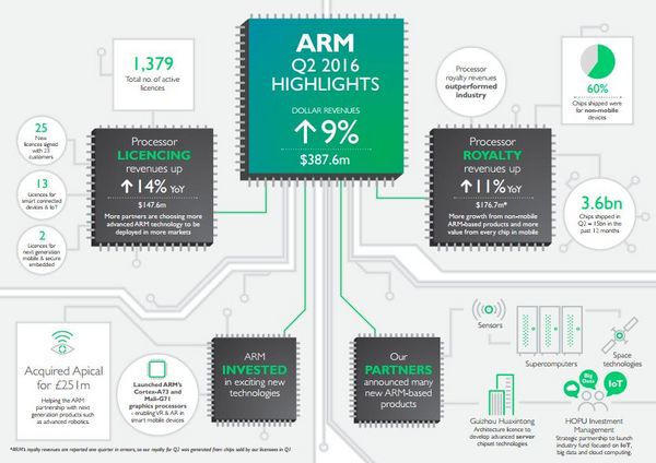 ARM2016Q2-2.jpg