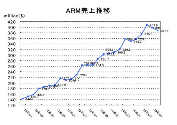 ARM2016Q2.jpg