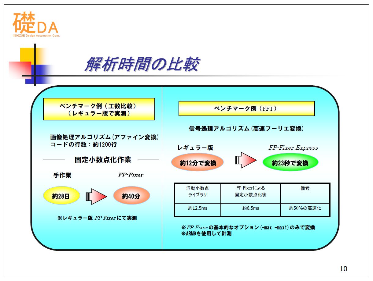 http://www.eda-express.com/fp-fixer.jpg