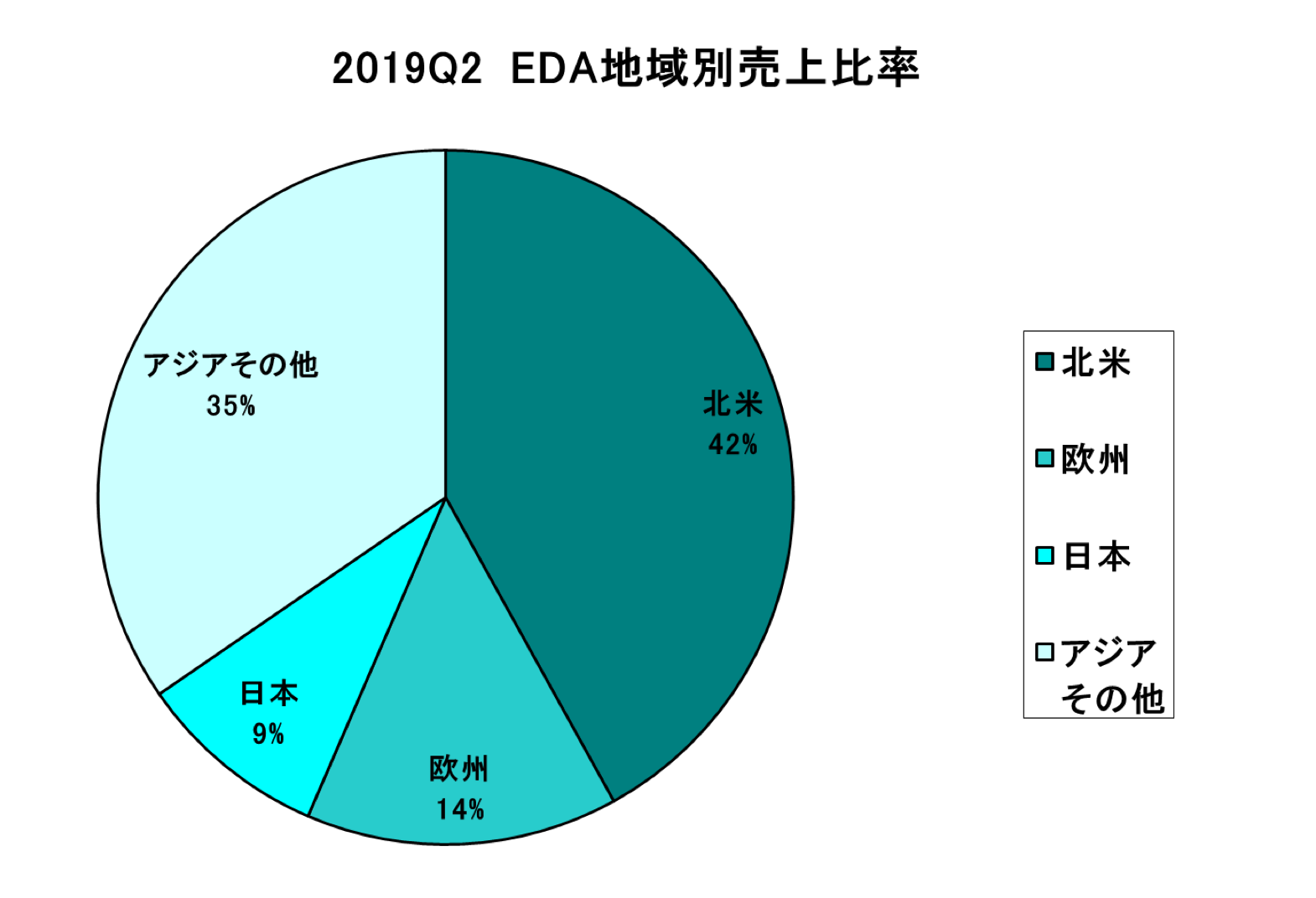 https://www.eda-express.com/%E3%82%B9%E3%82%AF%E3%83%AA%E3%83%BC%E3%83%B3%E3%82%B7%E3%83%A7%E3%83%83%E3%83%88%202019-09-18%208.53.02.png