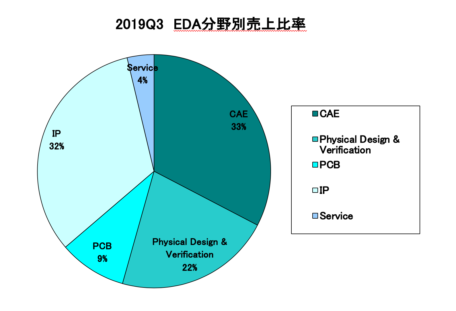 https://www.eda-express.com/%E3%82%B9%E3%82%AF%E3%83%AA%E3%83%BC%E3%83%B3%E3%82%B7%E3%83%A7%E3%83%83%E3%83%88%202020-01-10%209.49.30.png