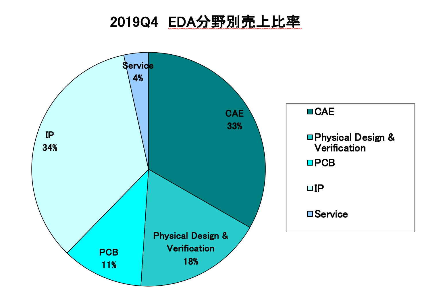 https://www.eda-express.com/%E3%82%B9%E3%82%AF%E3%83%AA%E3%83%BC%E3%83%B3%E3%82%B7%E3%83%A7%E3%83%83%E3%83%88%202020-03-26%209.37.37.png