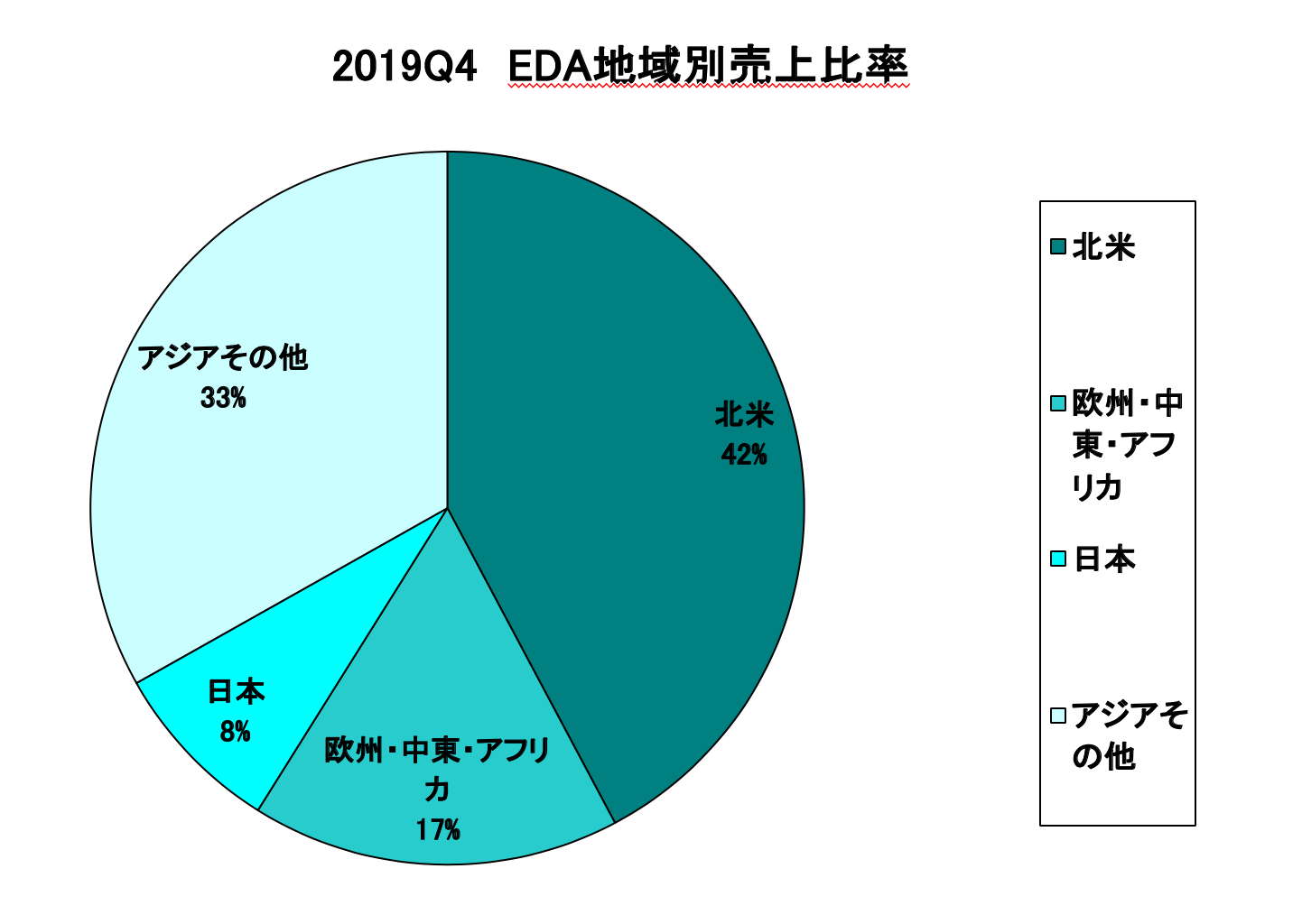 https://www.eda-express.com/%E3%82%B9%E3%82%AF%E3%83%AA%E3%83%BC%E3%83%B3%E3%82%B7%E3%83%A7%E3%83%83%E3%83%88%202020-03-26%209.40.32.png