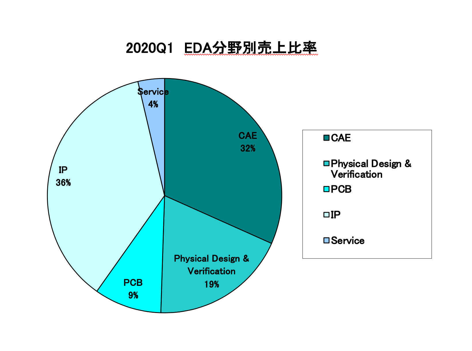 https://www.eda-express.com/%E3%82%B9%E3%82%AF%E3%83%AA%E3%83%BC%E3%83%B3%E3%82%B7%E3%83%A7%E3%83%83%E3%83%88%202020-07-14%2011.02.09.png