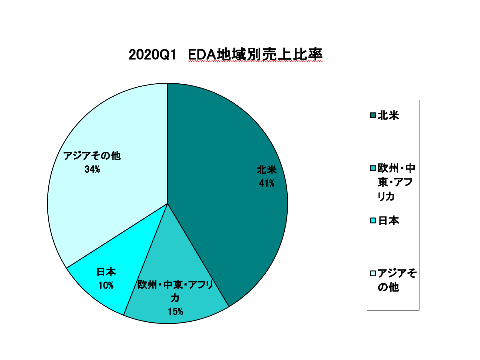 https://www.eda-express.com/%E3%82%B9%E3%82%AF%E3%83%AA%E3%83%BC%E3%83%B3%E3%82%B7%E3%83%A7%E3%83%83%E3%83%88%202020-07-14%2011.07.39.png
