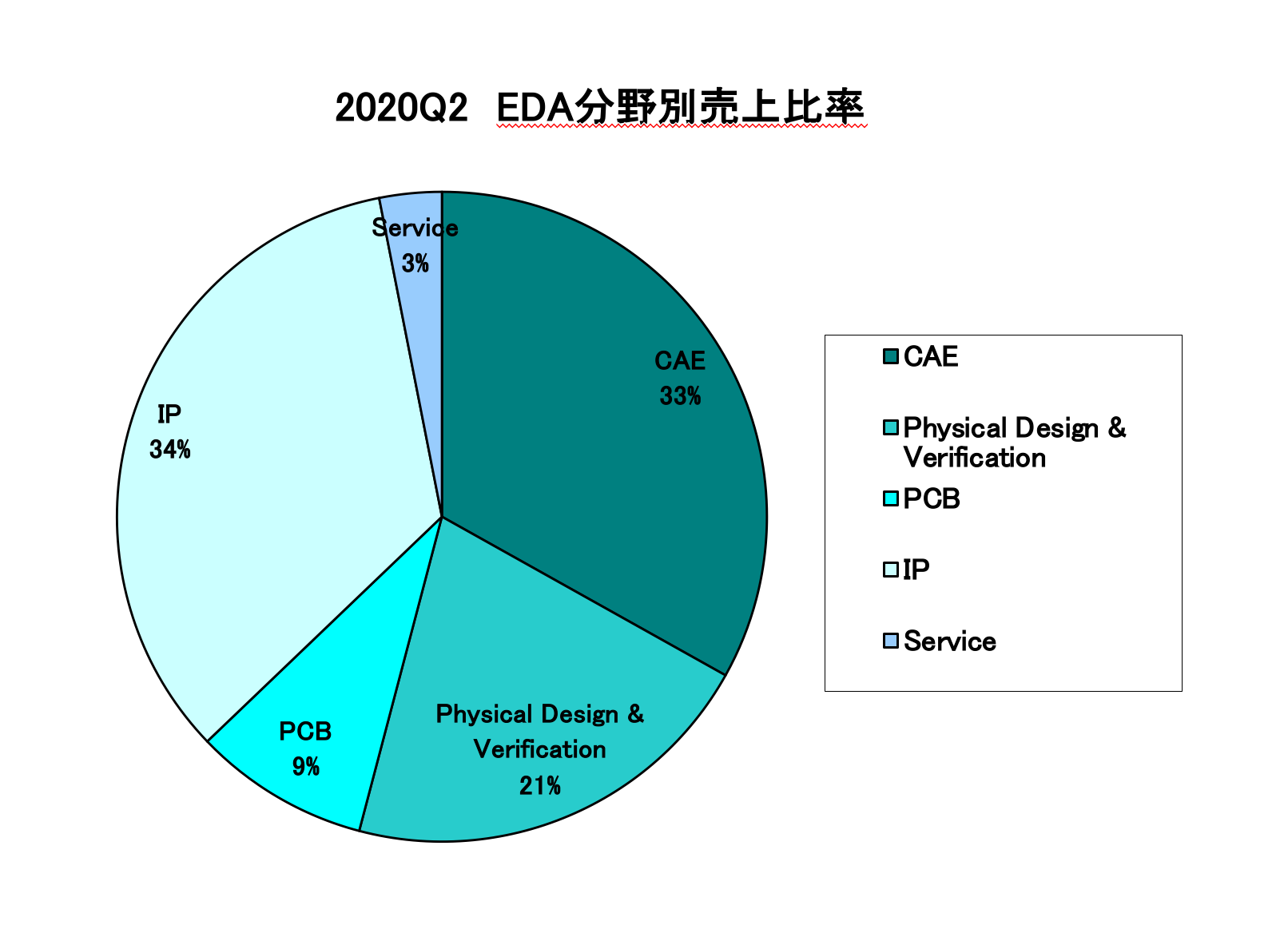 https://www.eda-express.com/%E3%82%B9%E3%82%AF%E3%83%AA%E3%83%BC%E3%83%B3%E3%82%B7%E3%83%A7%E3%83%83%E3%83%88%202020-10-06%2014.13.50.png