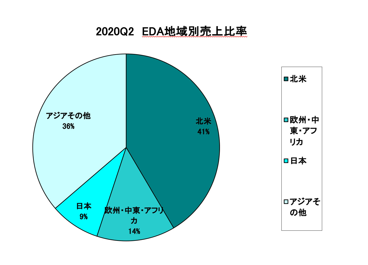 https://www.eda-express.com/%E3%82%B9%E3%82%AF%E3%83%AA%E3%83%BC%E3%83%B3%E3%82%B7%E3%83%A7%E3%83%83%E3%83%88%202020-10-06%2014.15.58.png
