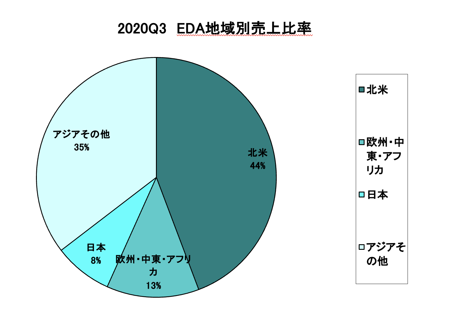 https://www.eda-express.com/%E3%82%B9%E3%82%AF%E3%83%AA%E3%83%BC%E3%83%B3%E3%82%B7%E3%83%A7%E3%83%83%E3%83%88%202021-04-14%208.12.12.png