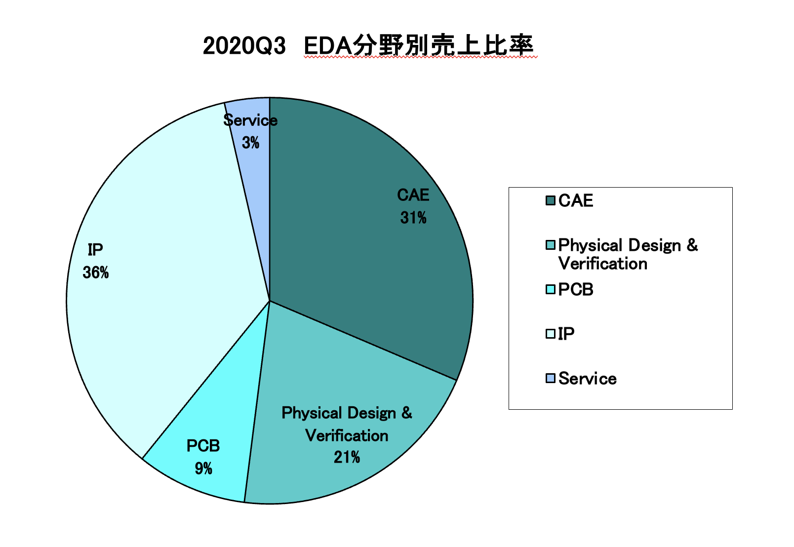 https://www.eda-express.com/%E3%82%B9%E3%82%AF%E3%83%AA%E3%83%BC%E3%83%B3%E3%82%B7%E3%83%A7%E3%83%83%E3%83%88%202021-04-14%208.15.34.png