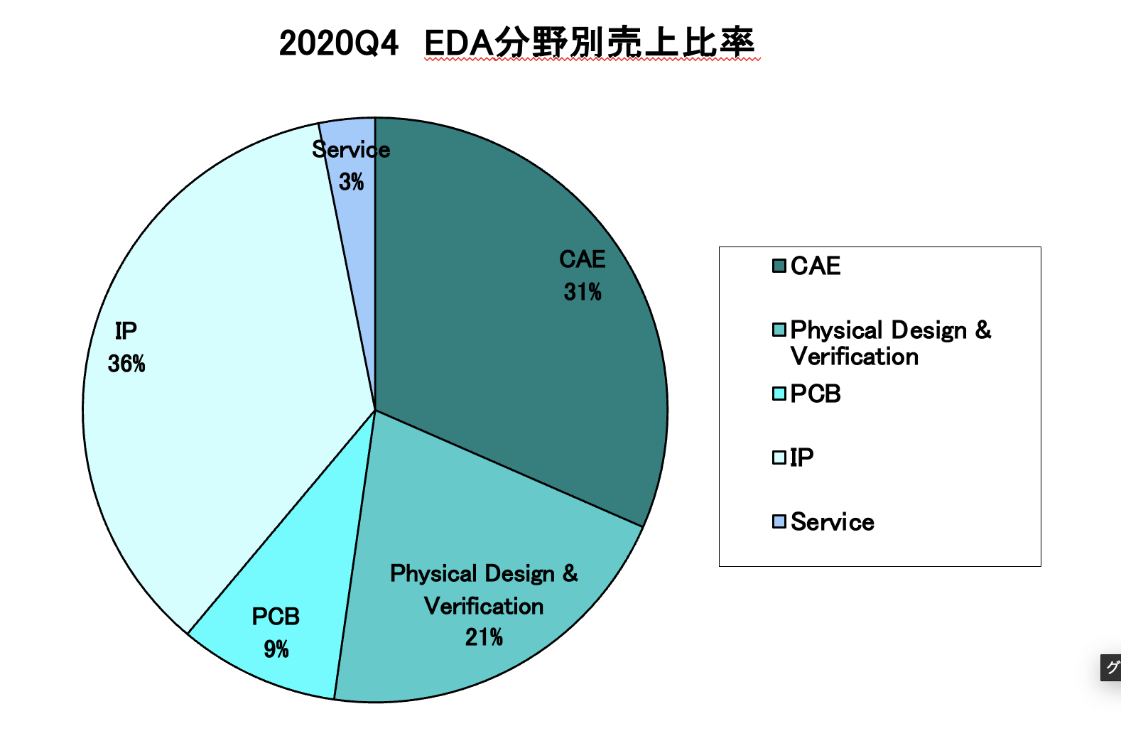 https://www.eda-express.com/%E3%82%B9%E3%82%AF%E3%83%AA%E3%83%BC%E3%83%B3%E3%82%B7%E3%83%A7%E3%83%83%E3%83%88%202021-04-14%208.45.33.png