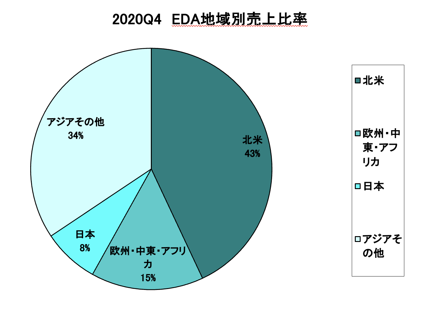 https://www.eda-express.com/%E3%82%B9%E3%82%AF%E3%83%AA%E3%83%BC%E3%83%B3%E3%82%B7%E3%83%A7%E3%83%83%E3%83%88%202021-04-14%208.47.20.png