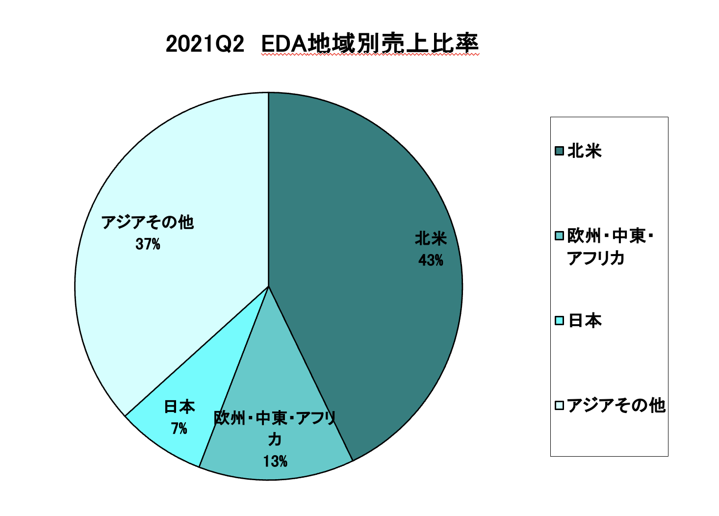 https://www.eda-express.com/%E3%82%B9%E3%82%AF%E3%83%AA%E3%83%BC%E3%83%B3%E3%82%B7%E3%83%A7%E3%83%83%E3%83%88%202021-11-19%2014.25.14.png