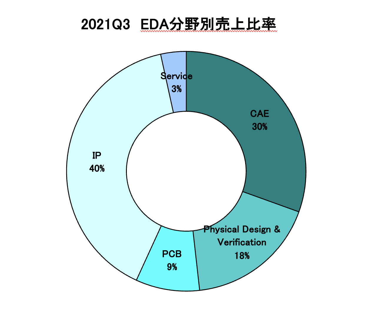 https://www.eda-express.com/%E3%82%B9%E3%82%AF%E3%83%AA%E3%83%BC%E3%83%B3%E3%82%B7%E3%83%A7%E3%83%83%E3%83%88%202022-01-18%2010.24.40.png