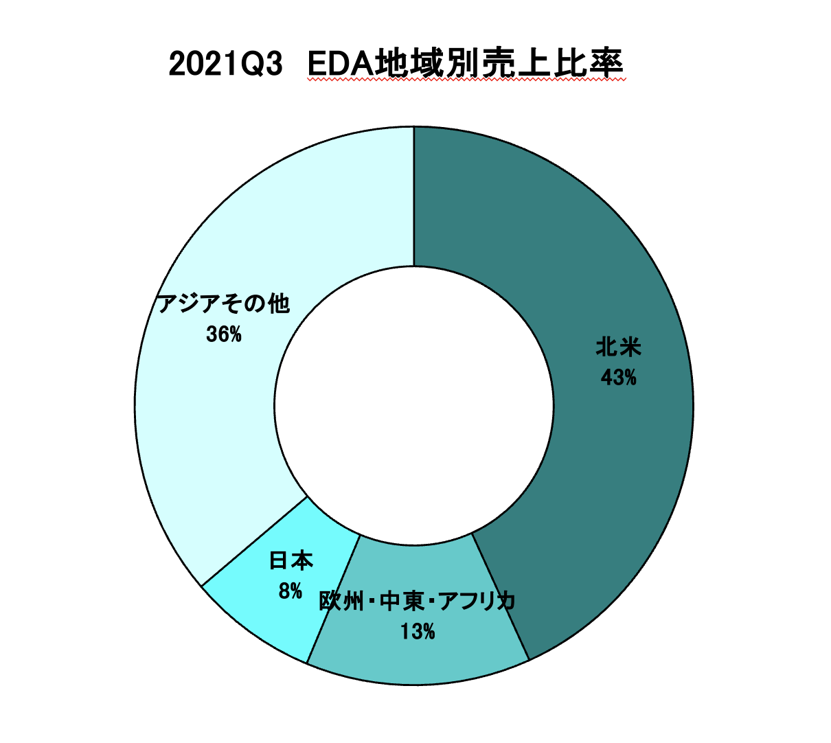 https://www.eda-express.com/%E3%82%B9%E3%82%AF%E3%83%AA%E3%83%BC%E3%83%B3%E3%82%B7%E3%83%A7%E3%83%83%E3%83%88%202022-01-18%2010.29.25.png