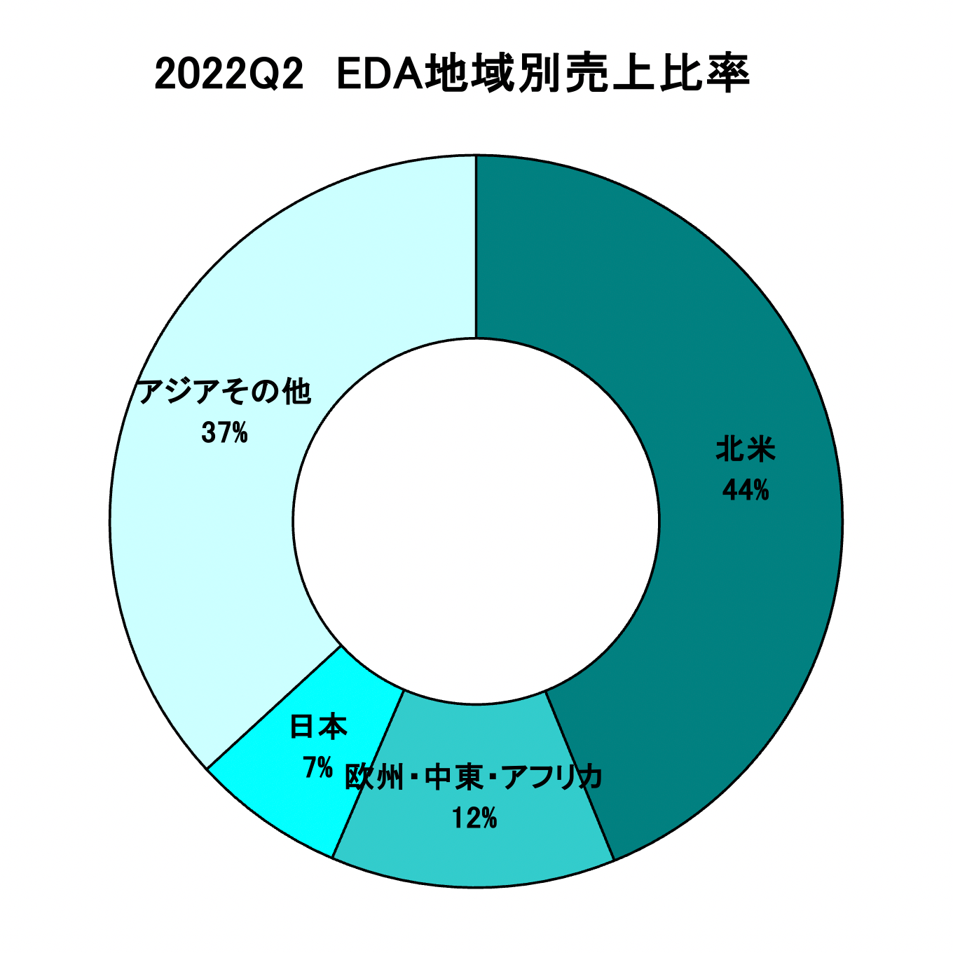 https://www.eda-express.com/%E3%82%B9%E3%82%AF%E3%83%AA%E3%83%BC%E3%83%B3%E3%82%B7%E3%83%A7%E3%83%83%E3%83%88%202022-10-18%206.52.19.png