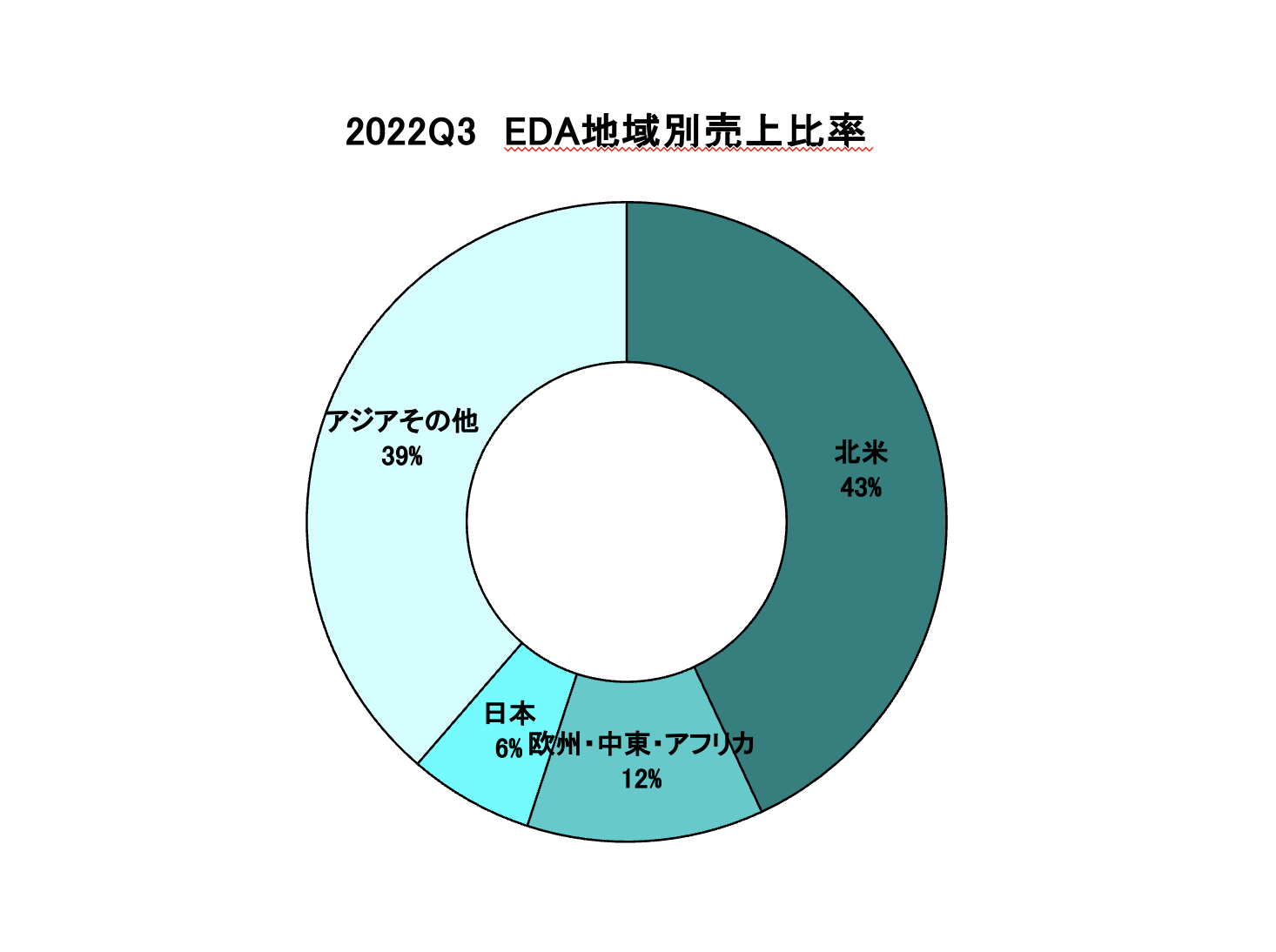 https://www.eda-express.com/%E3%82%B9%E3%82%AF%E3%83%AA%E3%83%BC%E3%83%B3%E3%82%B7%E3%83%A7%E3%83%83%E3%83%88%202023-01-25%2011.17.50.png
