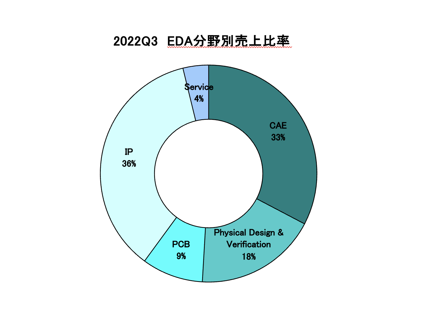 https://www.eda-express.com/%E3%82%B9%E3%82%AF%E3%83%AA%E3%83%BC%E3%83%B3%E3%82%B7%E3%83%A7%E3%83%83%E3%83%88%202023-01-25%2011.19.37.png