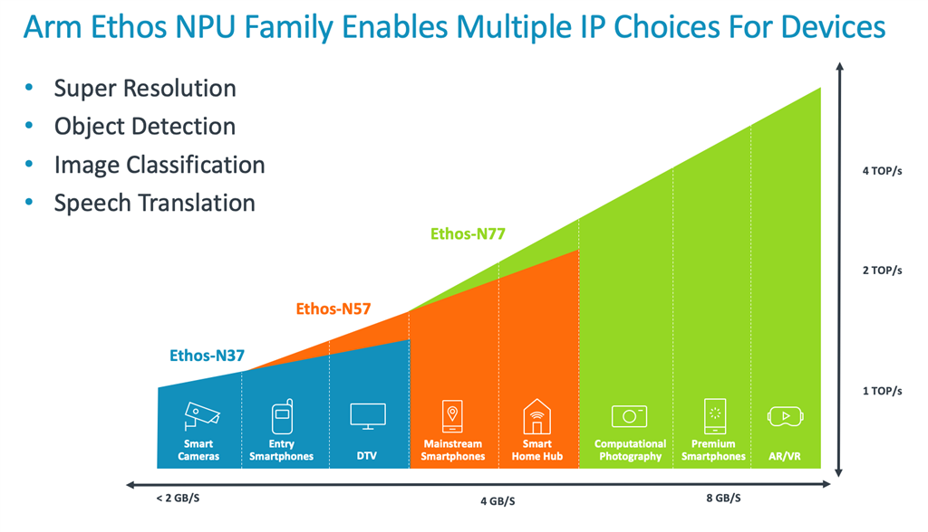 https://www.eda-express.com/Arm%20ML%20Usecase%20Diagram.png-1024x0.png