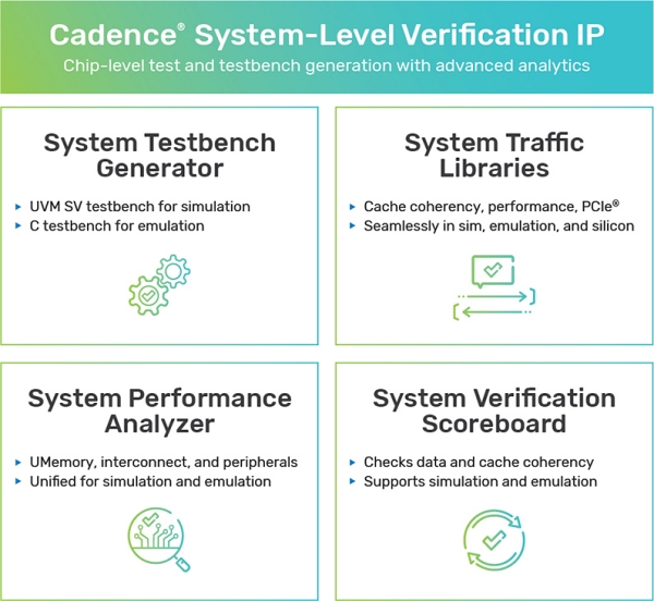 https://www.eda-express.com/System-Level_VIP_diagram.jpg