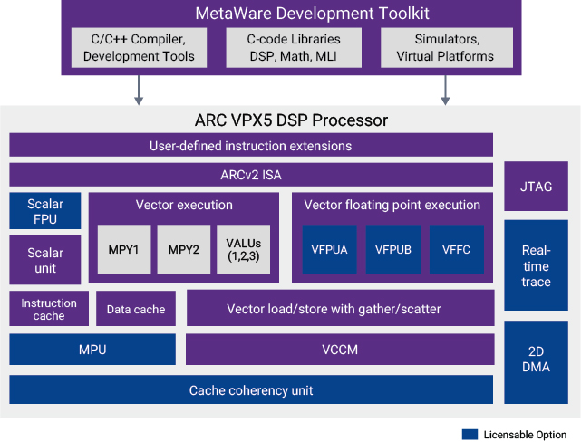 https://www.eda-express.com/arc_vpx5_block_diagram.jpg