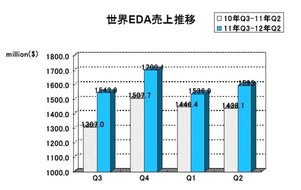 EDAC2012Q2.jpg