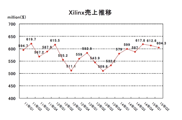 xilinx2015Q2.jpg