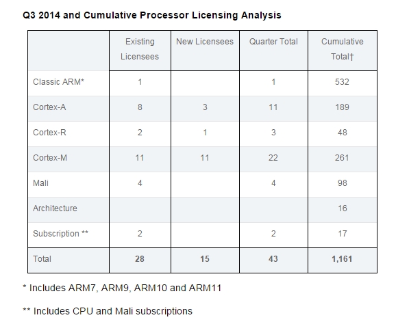 ARM14Q3-02.jpg