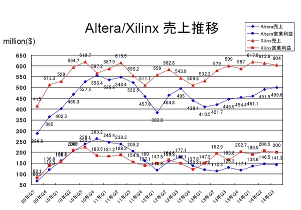 Altera_Xilinx14Q3.jpg