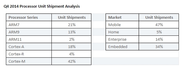 ARM2014Q4-2.jpg