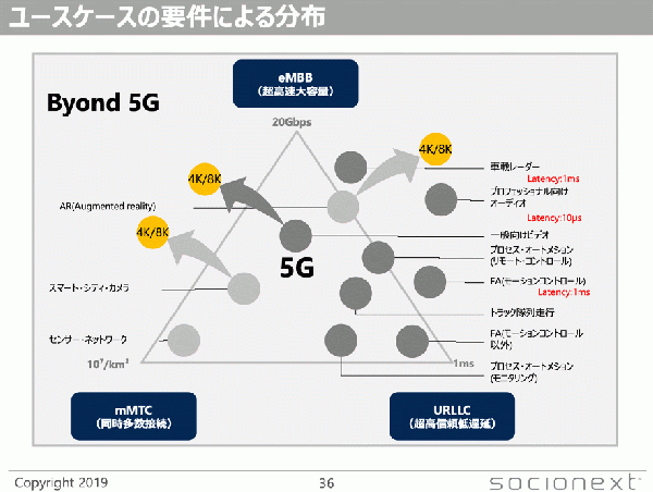 dsf2019sn05.png