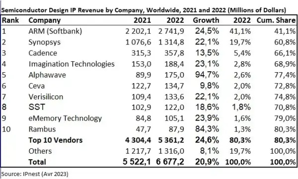 Table-Top10-IP-2021-2022.jpg