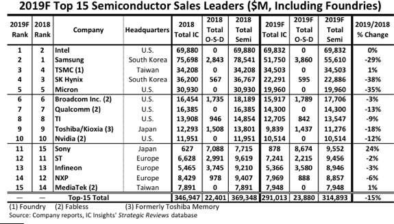 https://www.eda-express.com/bulletin20191118Fig01.png